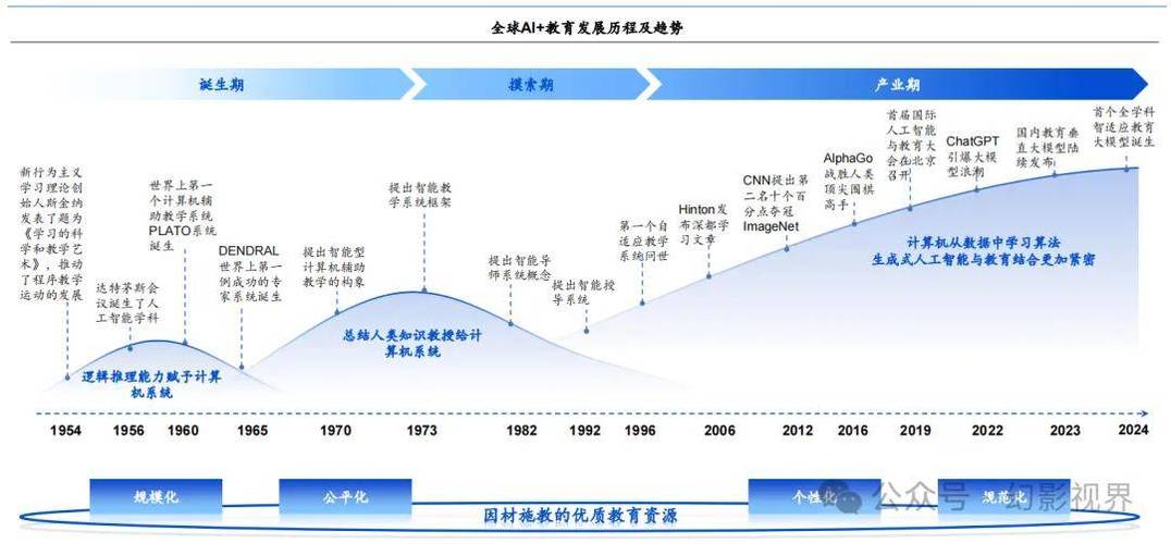 ai+教育:中国人工智能教育蓝皮书