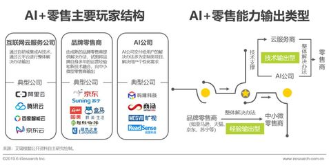 2019年中国人工智能产业发展分析