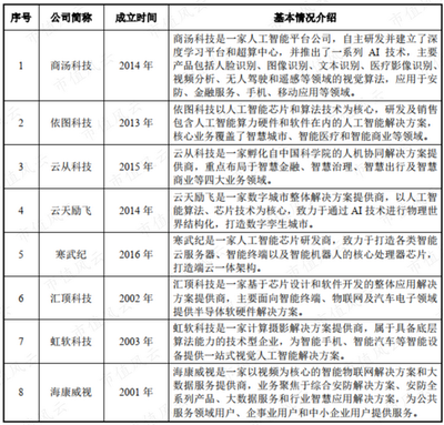 同行都没把公司当成竞争对手 格灵深瞳:如何变现 是个问题