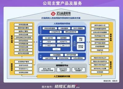 &ldquo;AI四小龙&rdquo;第一股终于憋上市了!
