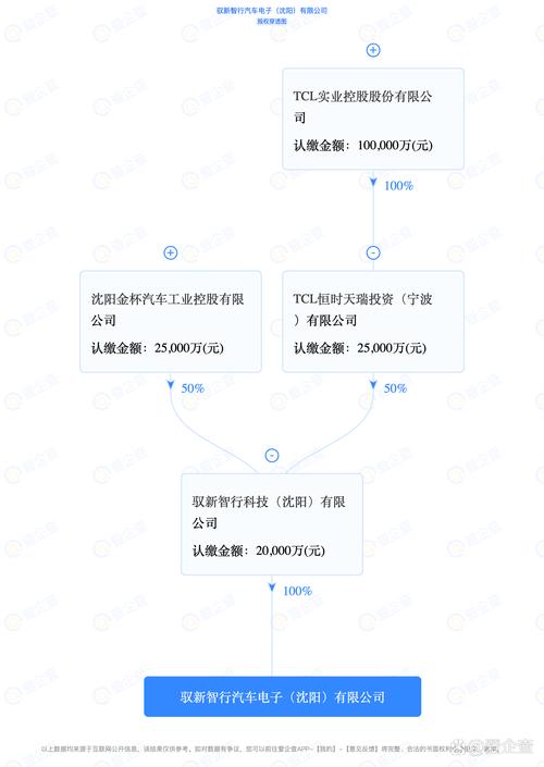 为郝锐,注册资本2亿元人民币,经营范围包括人工智能应用